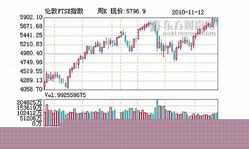 伦敦股指期货实时行情(伦敦股市指数叫什么)_https://www.eamstsz.com_北交所_第1张