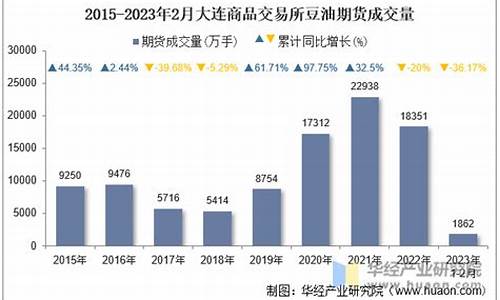 2018年豆油期货行情(2018年豆油期货行情分析)_https://www.eamstsz.com_深交所_第1张