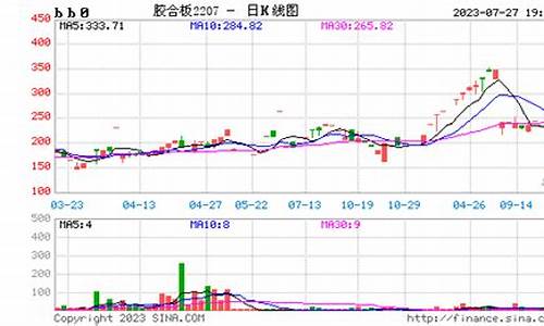 胶合板期货交易行情(胶合板期货实时行情)_https://www.eamstsz.com_创业板_第1张