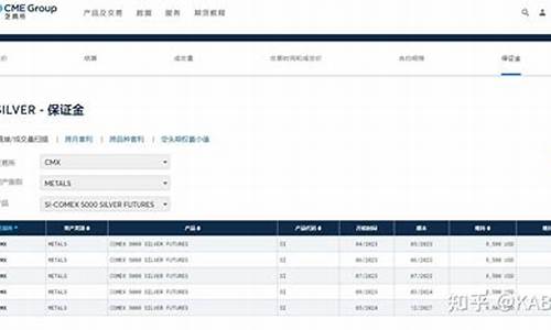 美期货白银行情(美股白银期货)_https://www.eamstsz.com_科创板_第1张
