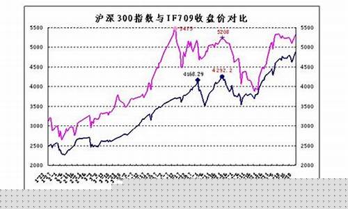 期货负值行情(期货负相关的品种有哪些)_https://www.eamstsz.com_科创板_第1张