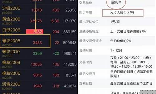 期货如何跟随行情变动呢(期货怎么跟着庄家赚钱)_https://www.eamstsz.com_上交所_第1张