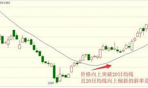 简单解析期货行情_https://www.eamstsz.com_创业板_第1张