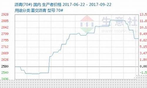 期货沥青行情最新分析图(期货沥青行情最新分析图表)_https://www.eamstsz.com_科创板_第1张