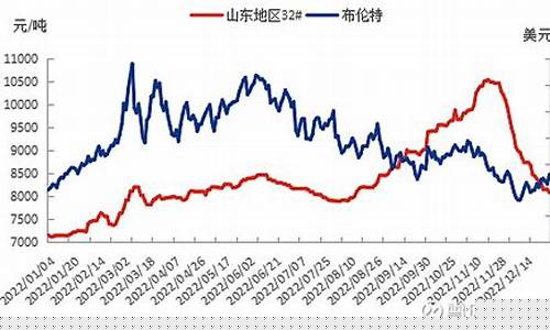中国油市行情期货走势图(中国石油期货实时行情)_https://www.eamstsz.com_创业板_第1张