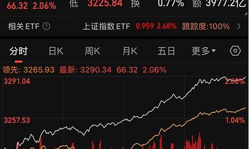 今天的期货行情怎么样知乎(今天期货行情即时看)_https://www.eamstsz.com_深交所_第1张