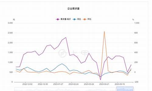 尿素期货今日行情走势(尿素期货今日行情走势最新)_https://www.eamstsz.com_北交所_第1张