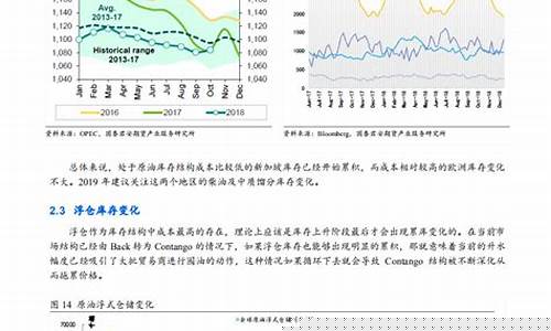 原油期货行情预测报告(原油期货行情 wti)_https://www.eamstsz.com_科创板_第1张