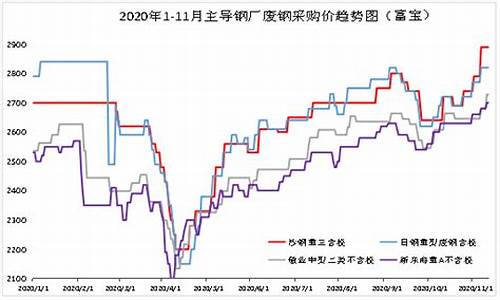 废钢铁期货最新行情(废钢材期货)_https://www.eamstsz.com_创业板_第1张