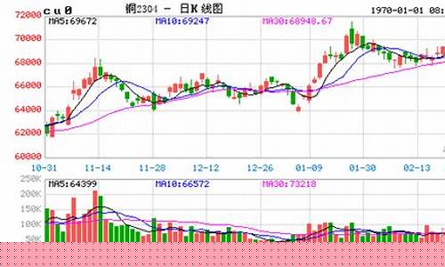 沪铜期货价格实时行情东方(沪铜期货今日铜价)_https://www.eamstsz.com_科创板_第1张