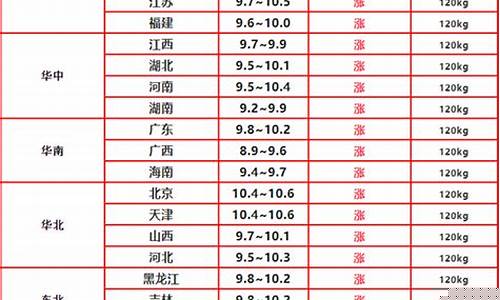 今日全国猪价期货行情最新(今日猪价行情走势)_https://www.eamstsz.com_创业板_第1张