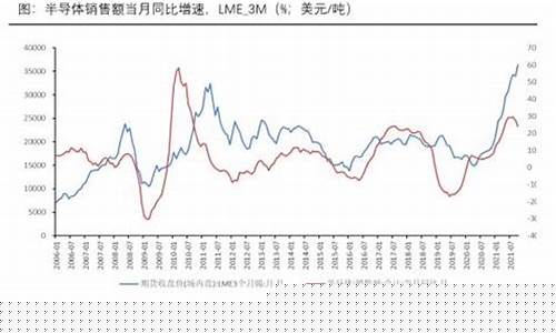 今日锡价期货价格行情最新(今日锡价格期货价格走势图)_https://www.eamstsz.com_上交所_第1张