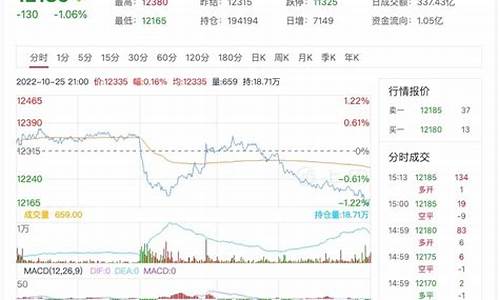 橡胶期货行情即时看(橡胶期货实时行情)_https://www.eamstsz.com_科创板_第1张