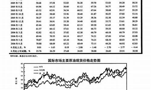 国际原油期货行情分析最新报告(国际原油价格分析)_https://www.eamstsz.com_创业板_第1张
