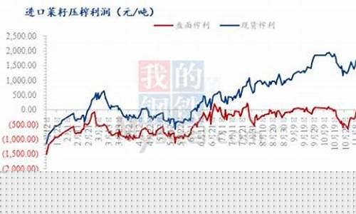 ice油菜籽期货行情(油菜籽国内期货)_https://www.eamstsz.com_深交所_第1张