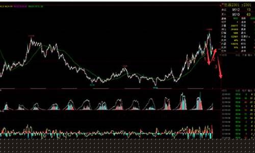pvc期货最新行情(pvc期货最新行情分析图表)_https://www.eamstsz.com_北交所_第1张