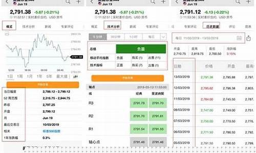 英财股指期货行情(英为财情股指期货)_https://www.eamstsz.com_创业板_第1张