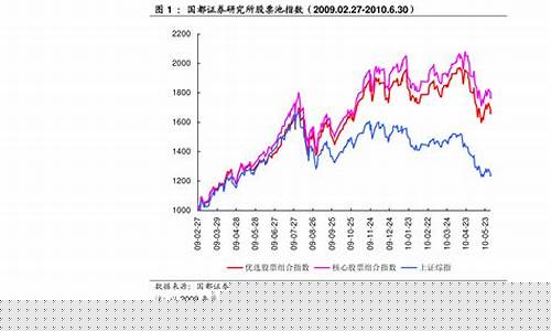 国内股市期货行情最新价格(国内股市期货行情最新价格走势)_https://www.eamstsz.com_深交所_第1张