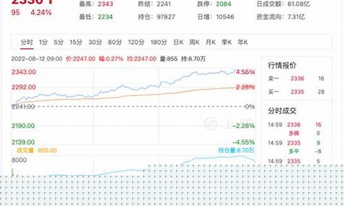 尿素行情期货价格走势图(尿素行情期货价格走势图分析)_https://www.eamstsz.com_深交所_第1张
