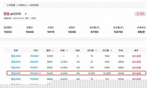 花生期货四月行情预测图(花生期货价格行情走势)_https://www.eamstsz.com_上交所_第1张
