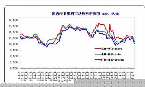 聚丙烯期货最新行情分析(聚丙烯期货今日价格走势)_https://www.eamstsz.com_深交所_第1张