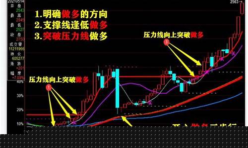 做期货翻倍行情如何(期货翻倍能赚多少)_https://www.eamstsz.com_上交所_第1张