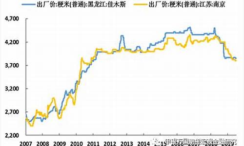 期货 粳米 价格行情走势(粳米期货两次风波)_https://www.eamstsz.com_深交所_第1张