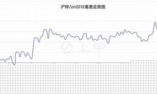 期货沪锌价格行情(沪镍期货价格行情走势图)_https://www.eamstsz.com_北交所_第1张