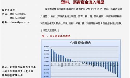 期货行情塑料沥青(期货沥青行情走势)_https://www.eamstsz.com_创业板_第1张