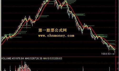 如何看大盘价黄金期货行情(如何看大盘价黄金期货行情走势图)_https://www.eamstsz.com_上交所_第1张