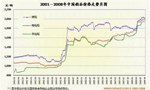 期货籼稻价格行情走势预测(期货籼稻价格行情走势预测最新)_https://www.eamstsz.com_创业板_第1张