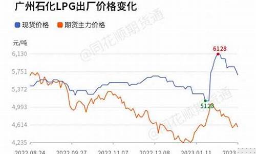 液化气期货实时行情2306(液化气期货最新实时行情)_https://www.eamstsz.com_深交所_第1张
