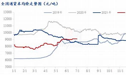 杭州花生期货行情分析(杭州花生几月份种最好)_https://www.eamstsz.com_科创板_第1张