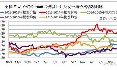 2018年苹果期货行情(2018苹果期货行情回忆)_https://www.eamstsz.com_创业板_第1张