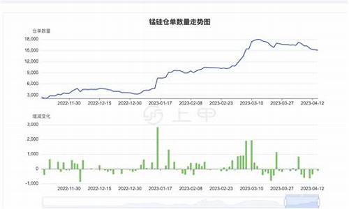 猛硅期货行情(锰硅期货走势)_https://www.eamstsz.com_上交所_第1张