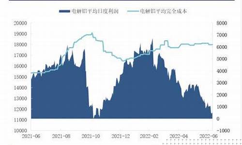 丽水沪铝期货行情分析(铝期货最新行情分析)_https://www.eamstsz.com_上交所_第1张