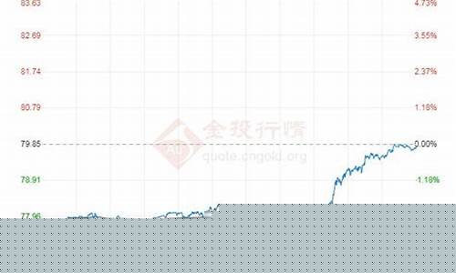 国外原油期货行情走势图表(国外原油期货行情走势图表分析)_https://www.eamstsz.com_深交所_第1张