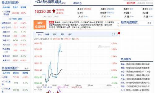 新浪期货行情国进(新浪网国内期货)_https://www.eamstsz.com_上交所_第1张