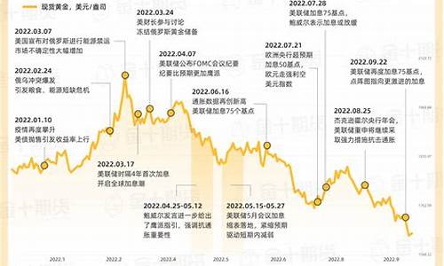 金十期货最新行情(金的期货价格走势图)_https://www.eamstsz.com_科创板_第1张