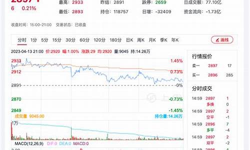 菜饼期货价格行情分析图(菜饼期货价格行情分析图片)_https://www.eamstsz.com_深交所_第1张