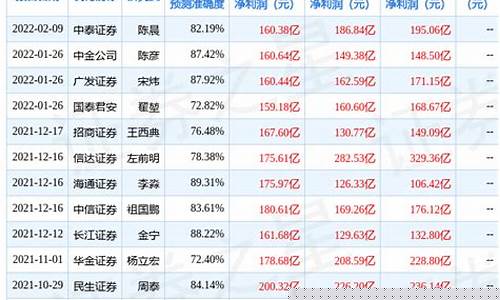 兖矿能源期货行情预测(兖矿集团股票行情)_https://www.eamstsz.com_上交所_第1张