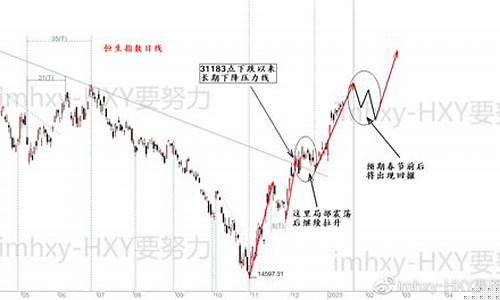 1月3日股指期货行情分析(2020年1月3日股市)_https://www.eamstsz.com_科创板_第1张