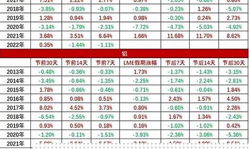 历年国庆后期货行情(历年期货行情回顾表)_https://www.eamstsz.com_科创板_第1张