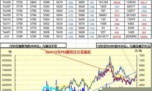 pta期货六月行情(2021年pta期货)_https://www.eamstsz.com_深交所_第1张