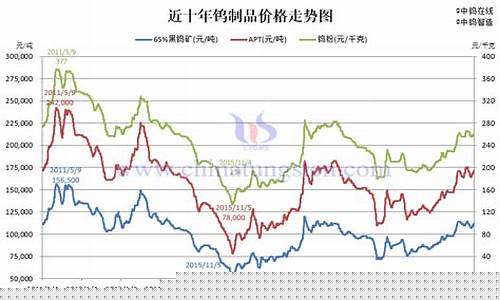 伦敦钨矿期货实时行情最新(伦敦钨矿期货实时行情最新消息)_https://www.eamstsz.com_创业板_第1张