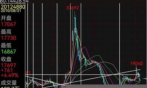 沪银期货行情实时行情解读(沪银期货交易实时行情)_https://www.eamstsz.com_科创板_第1张