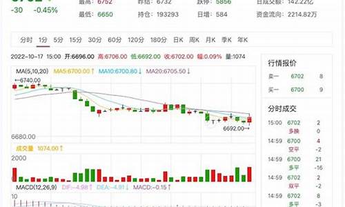 疫情期间纸浆期货行情走势(纸浆期货2020暴涨)_https://www.eamstsz.com_科创板_第1张