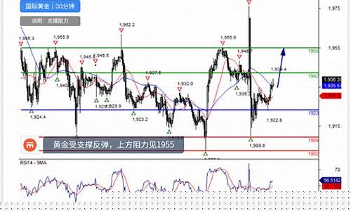 今日黄金白银期货最新行情走势(今日黄金白银最新走势预测分析3.5)_https://www.eamstsz.com_科创板_第1张