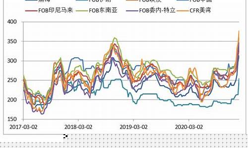 新浪国际尿素期货最新行情(新浪国际尿素期货最新行情分析)_https://www.eamstsz.com_科创板_第1张