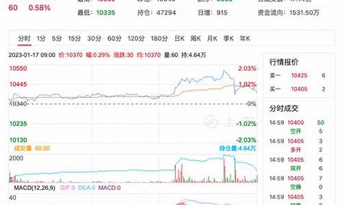 期货红枣9月行情(期货红枣9月行情分析)_https://www.eamstsz.com_创业板_第1张